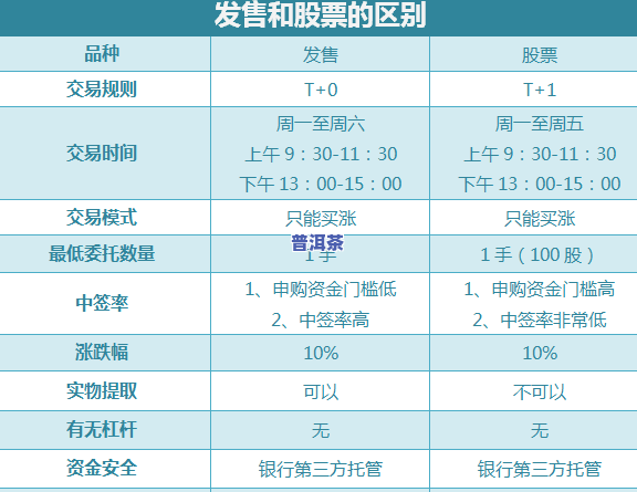 普洱茶不拆封能存放多久？影响因素及更佳期限解析