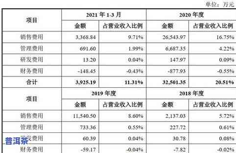 最新普洱茶十大山头排名榜及价格一览图