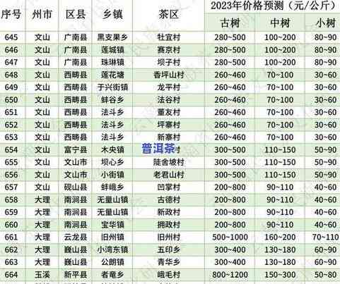 最新普洱茶十大山头排名榜及价格一览图