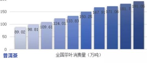 重庆更大茶叶市场位置及新手入门指南