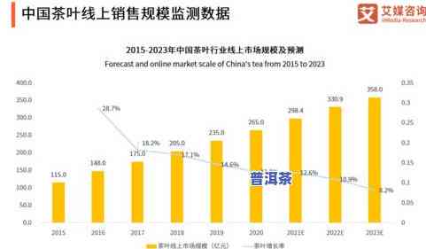 重庆更大茶叶市场位置及新手入门指南