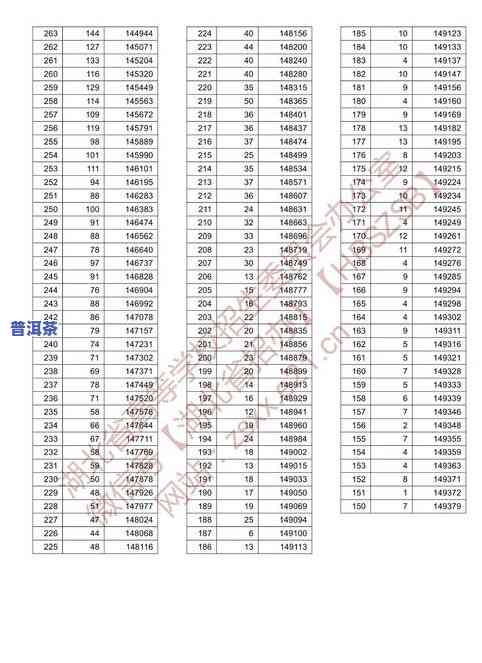 2021年冰岛五寨普洱茶价格表及排序