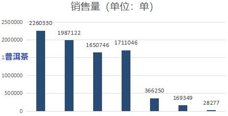 西安有哪些茶叶市场好？解析主要的茶叶市场及销售情况