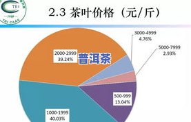 西安有哪些茶叶市场好？解析主要的茶叶市场及销售情况