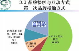 西安有哪些茶叶市场好？解析主要的茶叶市场及销售情况