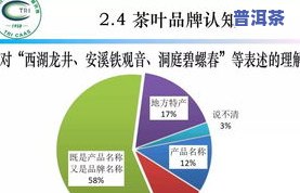 西安有哪些茶叶市场好？解析主要的茶叶市场及销售情况