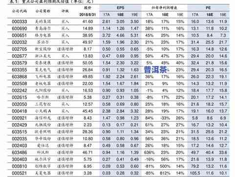 勐海普洱茶价格查询官网：最新价格表与查询网