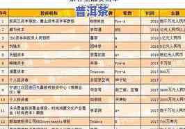 勐海普洱茶价格查询官网：最新价格表与查询网