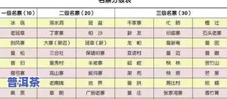 普洱茶香味：种类、等级与详细描述