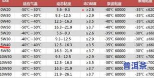 普洱茶标号是什么意思？详解普洱茶标准号及其含义