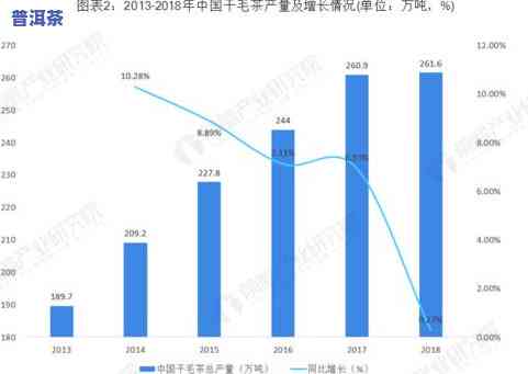 浙江浙南茶叶市场地址及简介，下市场运营情况