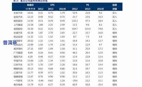 杨聘号普洱茶历年价格走势查询（2014-2022）