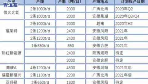 杨聘号普洱茶历年价格走势查询（2014-2022）