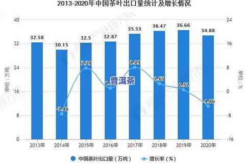 浙江省茶叶出口市场结构：分析、特点与结构调整