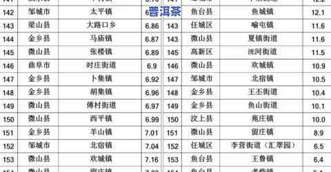 常州茶叶场全攻略：位置、排名及购买建议