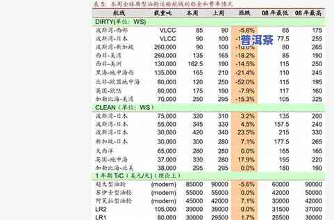 零几年的普洱茶价格表图片全览：00年、03年价值解析