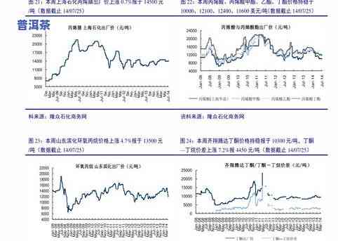 零几年的普洱茶价格表及图片全览：00年、03年的价值解析