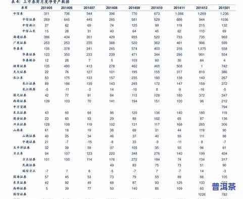 零几年的普洱茶价格表及图片全览：00年、03年的价值解析