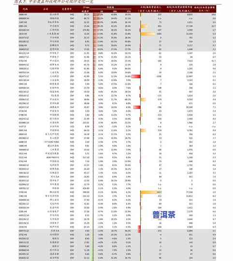 零几年的普洱茶价格表及图片全览：00年、03年的价值解析