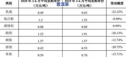 20年冰岛普洱茶价格走势及最新报告（2020）