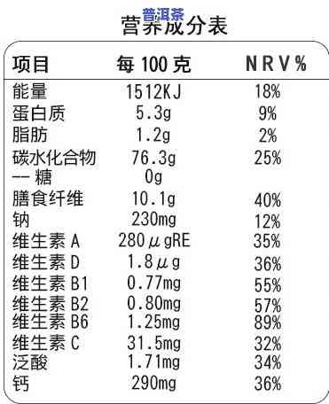 玫瑰普洱茶：营养成分含量及好处全解析