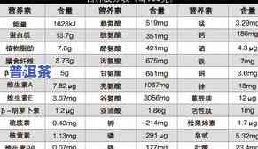 玫瑰普洱茶的营养成分-玫瑰普洱茶的营养成分表