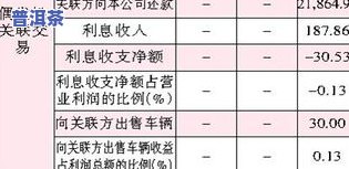 普洱茶为何价格差距大？从生产、保存到市场需求全解析