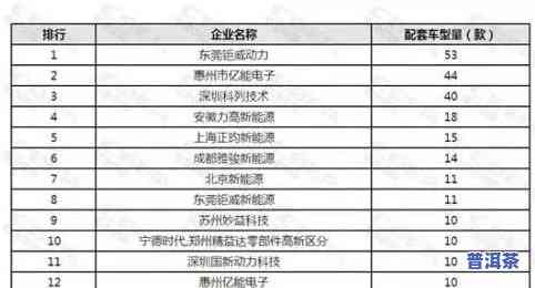 普洱茶为什么崩盘：原因解析与价格走势