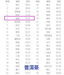 云南茶叶排行榜前10名：最新排名与全解析