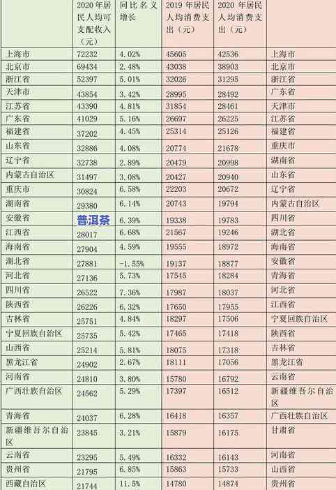 云南茶叶排行榜前10名：最新排名与全解析