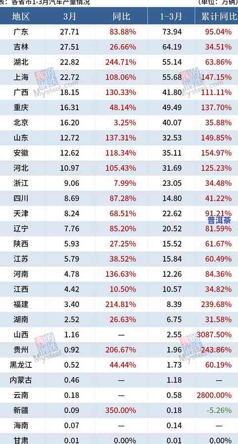 云南茶叶排行榜前10名：最新排名与全解析