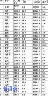 云南茶叶排行榜前10名：最新排名与全解析