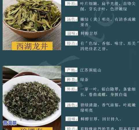 云南茶叶排行榜-云南茶叶排行榜前10名