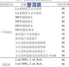 普洱茶中茶黄素的测定方法及含量研究