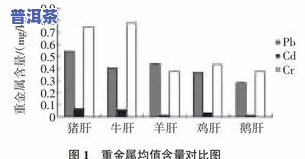 普洱茶中茶黄素的测定方法及含量研究