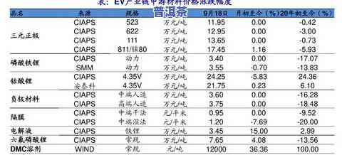 可以兴普洱茶砖价格：官方最新报价表与生茶区分