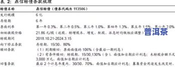 云南吕游茶业普洱茶怎么样？网友评价及价格分析，值得购买吗？