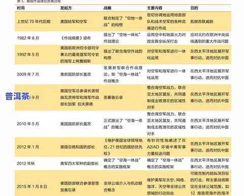 2013冰岛普洱茶价格表：详细图片及价格信息