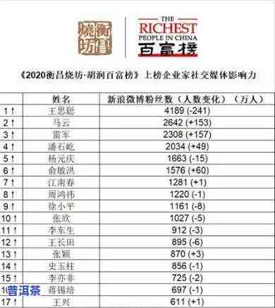 广东普洱茶排行榜：前十名、最新情况与产地特点一览