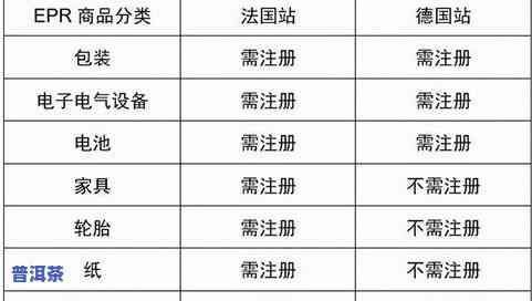 普洱茶批次：含义、区别与识别方法