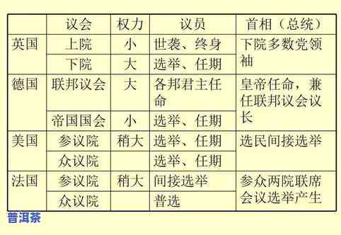 普洱茶批次：含义、区别与识别方法