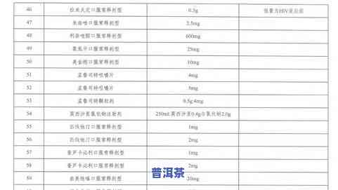 普洱茶区域标识：定义、种类与重要性