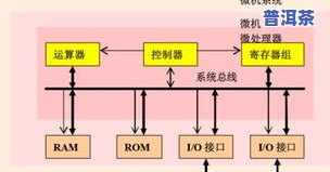 全面解析：普洱茶分筛工艺流程表图解与筛分级别