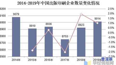 普洱茶现状：发展、市场与问题全析