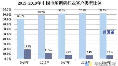 普洱茶现状：发展、市场与问题全析