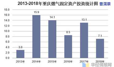 深度解析：普洱茶近几年的供应量数据与市场情况