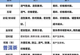 茶叶高温下可以存放多久？作用因素及保存期限解析