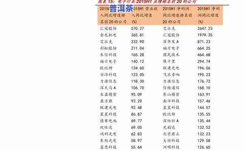 大益普洱茶1801批次：价格查询与其他批次的区别