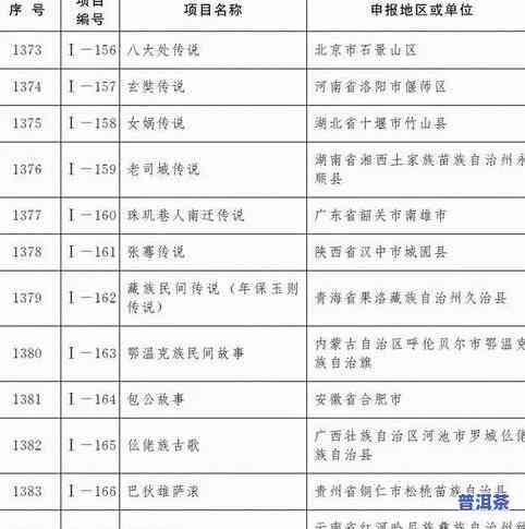 普洱茶段位：级别顺序与五个阶段解析