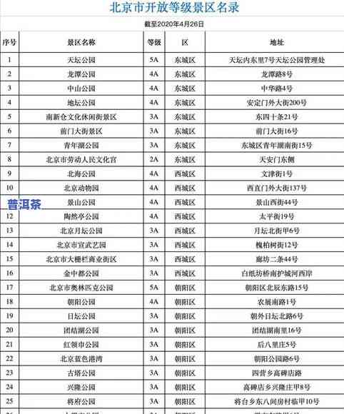 普洱茶段位：级别顺序与五个阶段解析